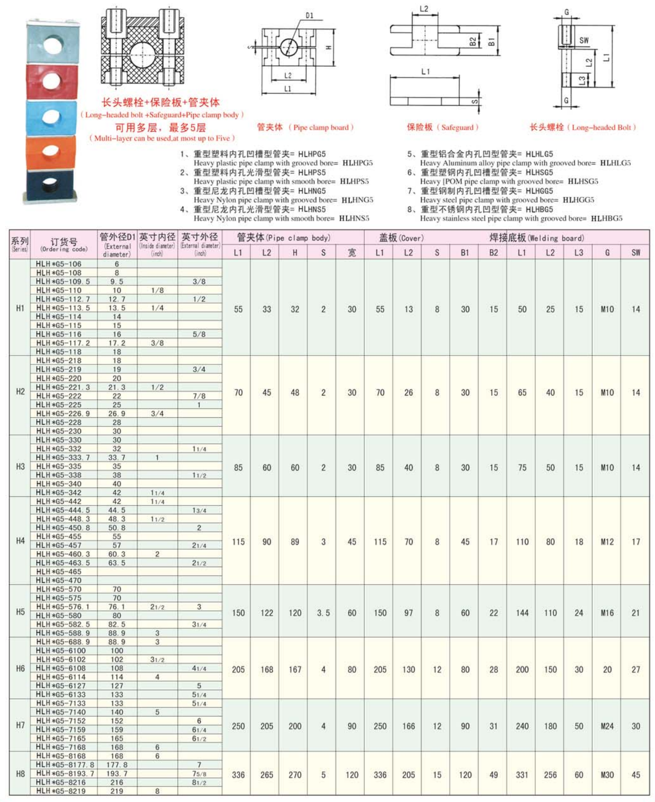 雙孔鋁制管夾
